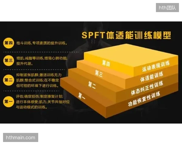ACSM报告定义2026年健身趋势：数据驱动的“全人健康”正取代单纯的体态追求